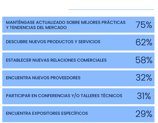 Objetivos