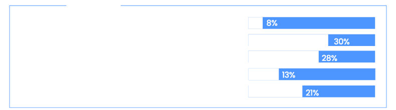 Porte da Empresa