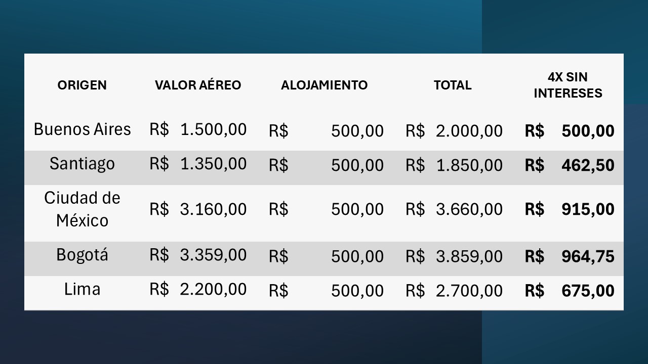 Pacotes de Viagem Intermodal 2025_Internacional_es