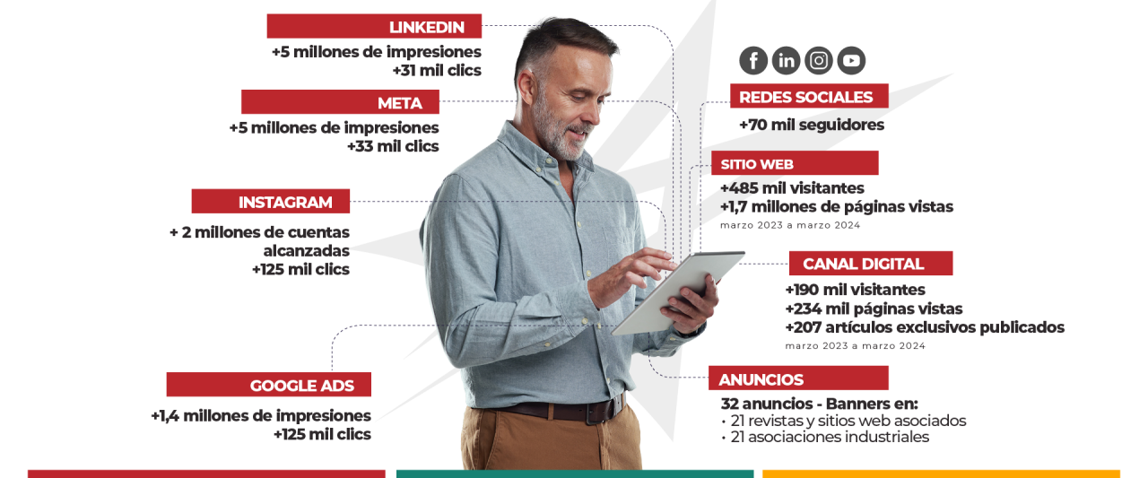 Soluções Digitais Intermodal
