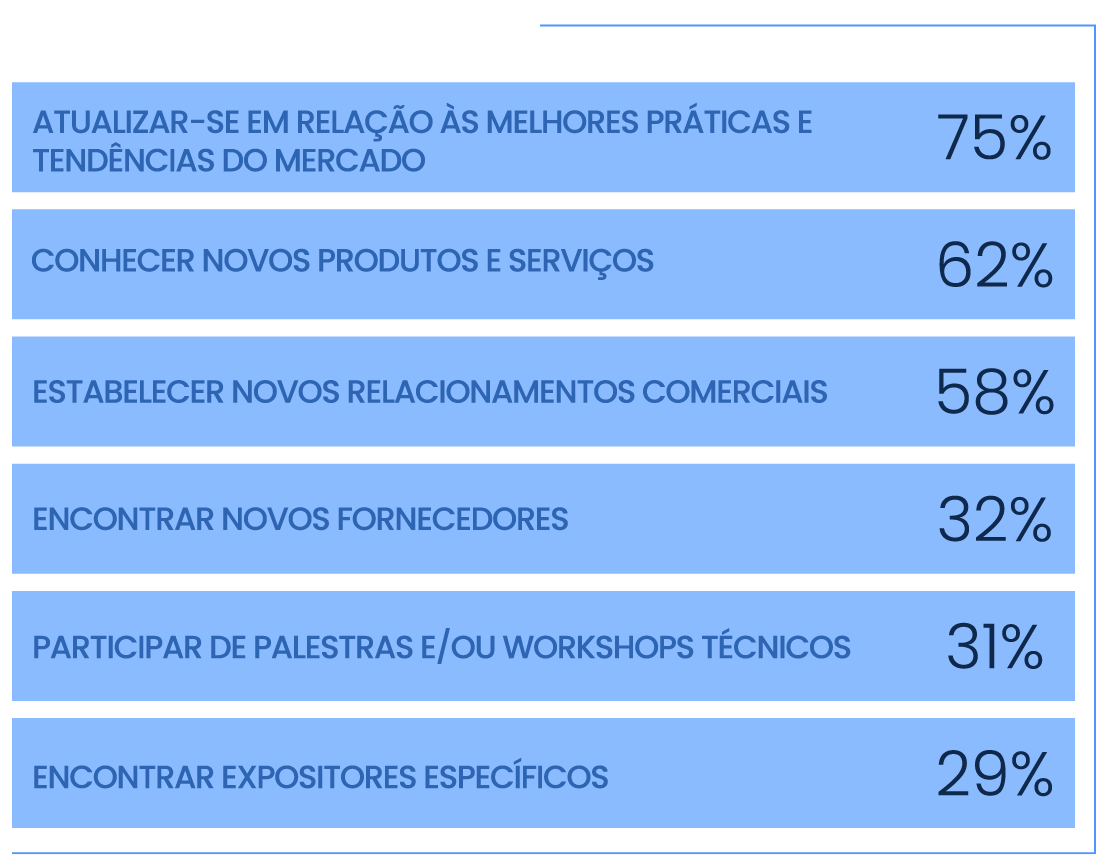 BRZ25IMS-Objetivo-dos-Visitantes